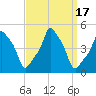 E 90th Street tide chart for Sunday, September 17, 2023