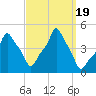 E 90th Street tide chart for Tuesday, September 19, 2023