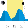 E 90th Street tide chart for Wednesday, September 6, 2023
