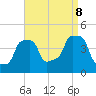 E 90th Street tide chart for Friday, September 8, 2023