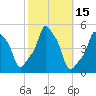 E 90th Street tide chart for Sunday, October 15, 2023