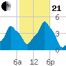 E 90th Street tide chart for Saturday, October 21, 2023