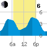 E 90th Street tide chart for Friday, October 6, 2023