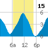 E 90th Street tide chart for Wednesday, November 15, 2023