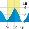 E 90th Street tide chart for Thursday, November 16, 2023