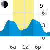 E 90th Street tide chart for Sunday, November 5, 2023