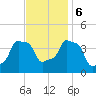 E 90th Street tide chart for Monday, November 6, 2023