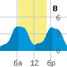 E 90th Street tide chart for Wednesday, November 8, 2023