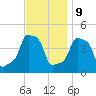 E 90th Street tide chart for Thursday, November 9, 2023