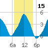 E 90th Street tide chart for Friday, December 15, 2023