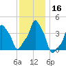 E 90th Street tide chart for Saturday, December 16, 2023