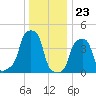 E 90th Street tide chart for Saturday, December 23, 2023