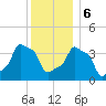 E 90th Street tide chart for Wednesday, December 6, 2023