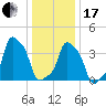 E 90th Street tide chart for Wednesday, January 17, 2024