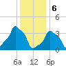 E 90th Street tide chart for Saturday, January 6, 2024