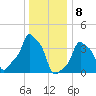 E 90th Street tide chart for Monday, January 8, 2024