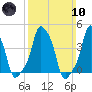 E 90th Street tide chart for Sunday, March 10, 2024