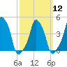 E 90th Street tide chart for Tuesday, March 12, 2024