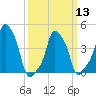 E 90th Street tide chart for Wednesday, March 13, 2024