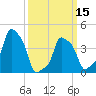 E 90th Street tide chart for Friday, March 15, 2024