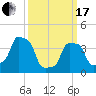 E 90th Street tide chart for Sunday, March 17, 2024