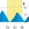 E 90th Street tide chart for Friday, March 1, 2024