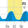 E 90th Street tide chart for Thursday, March 21, 2024