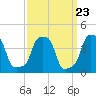 E 90th Street tide chart for Saturday, March 23, 2024