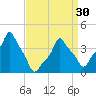 E 90th Street tide chart for Saturday, March 30, 2024