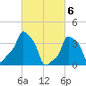 E 90th Street tide chart for Wednesday, March 6, 2024
