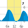 E 90th Street tide chart for Thursday, March 7, 2024