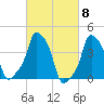 E 90th Street tide chart for Friday, March 8, 2024