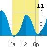 E 90th Street tide chart for Thursday, April 11, 2024