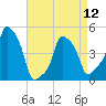 E 90th Street tide chart for Friday, April 12, 2024