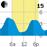 E 90th Street tide chart for Monday, April 15, 2024