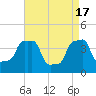 E 90th Street tide chart for Wednesday, April 17, 2024
