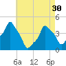 E 90th Street tide chart for Tuesday, April 30, 2024