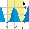 E 90th Street tide chart for Tuesday, April 9, 2024