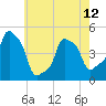 E 90th Street tide chart for Sunday, May 12, 2024