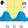 E 90th Street tide chart for Wednesday, May 15, 2024