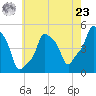 E 90th Street tide chart for Thursday, May 23, 2024