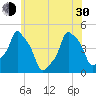 E 90th Street tide chart for Thursday, May 30, 2024