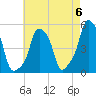 E 90th Street tide chart for Monday, May 6, 2024