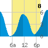 E 90th Street tide chart for Wednesday, May 8, 2024