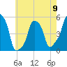 E 90th Street tide chart for Thursday, May 9, 2024