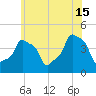 E 90th Street tide chart for Saturday, June 15, 2024