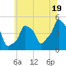 E 90th Street tide chart for Wednesday, June 19, 2024