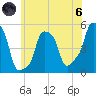 E 90th Street tide chart for Thursday, June 6, 2024