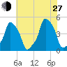 E 90th Street tide chart for Saturday, July 27, 2024