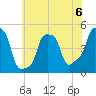 E 90th Street tide chart for Saturday, July 6, 2024